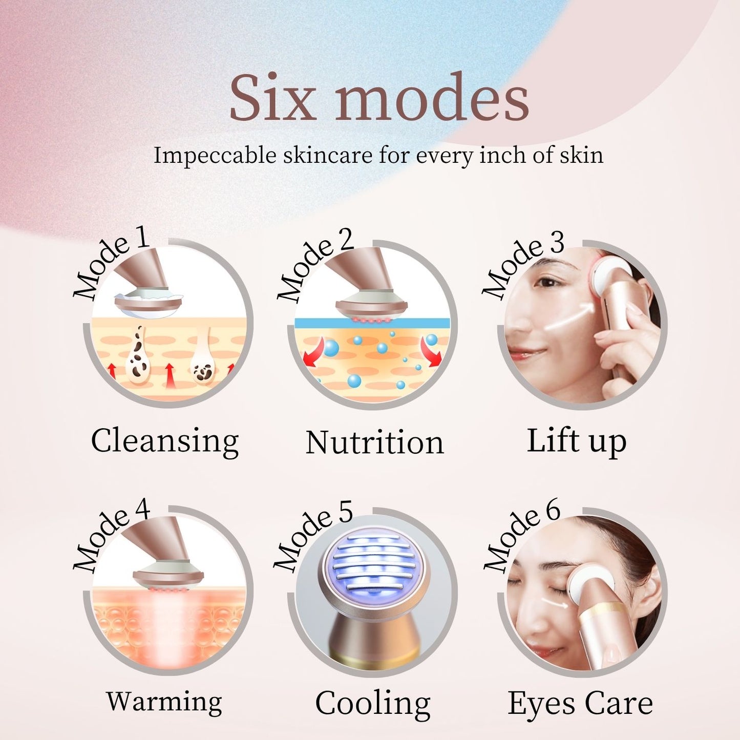 FaceCare⁺