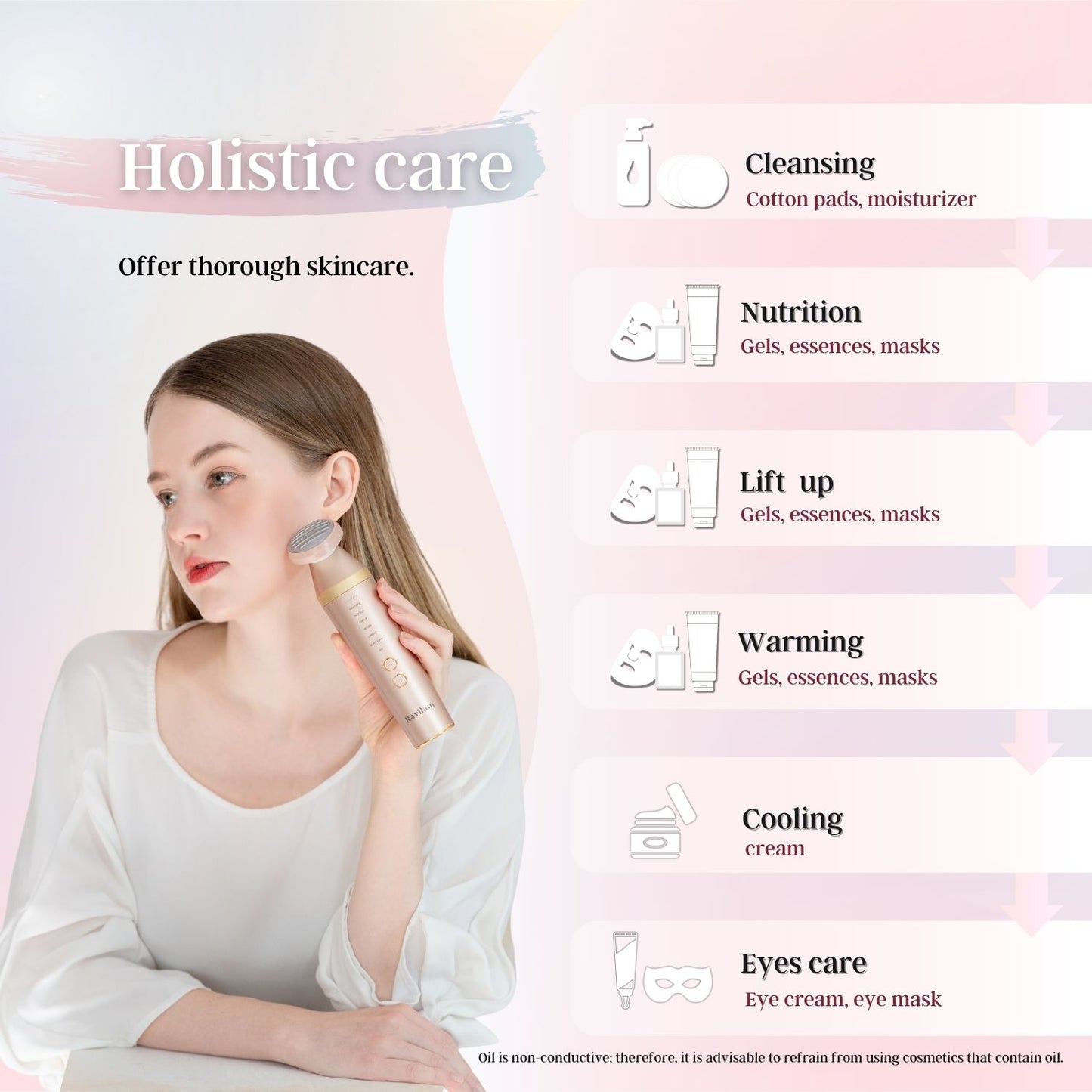 FaceCare⁺